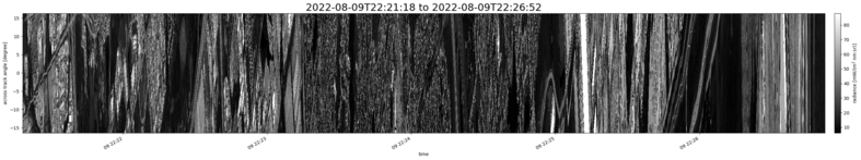 specMACS quicklook