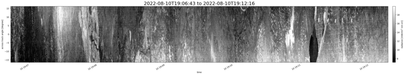 specMACS quicklook