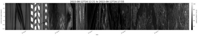 specMACS quicklook