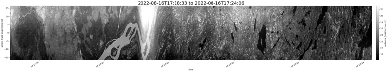 specMACS quicklook