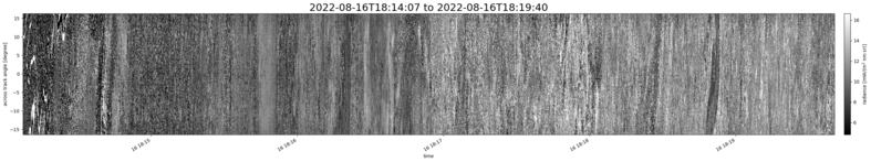 specMACS quicklook