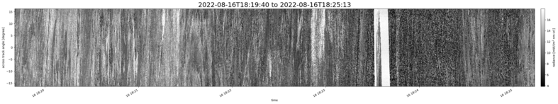specMACS quicklook