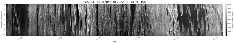 specMACS quicklook