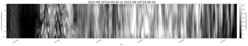 specMACS quicklook