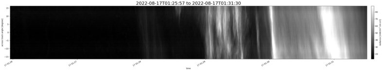 specMACS quicklook