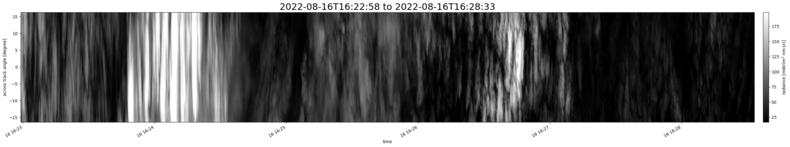 specMACS quicklook