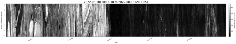 specMACS quicklook