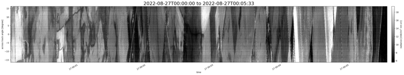 specMACS quicklook