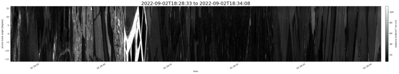 specMACS quicklook