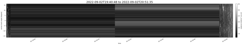 specMACS quicklook