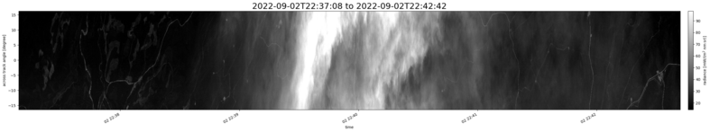 specMACS quicklook