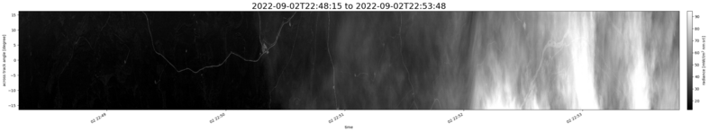 specMACS quicklook