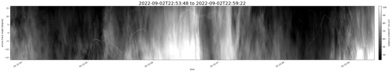 specMACS quicklook
