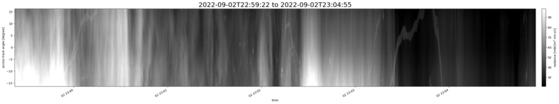 specMACS quicklook