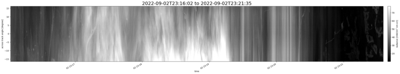 specMACS quicklook
