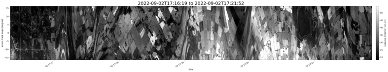specMACS quicklook