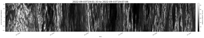 specMACS quicklook