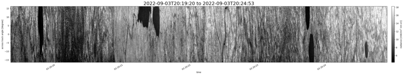 specMACS quicklook