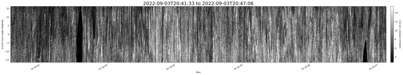 specMACS quicklook
