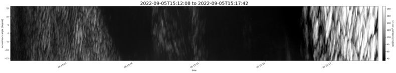 specMACS quicklook