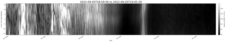 specMACS quicklook