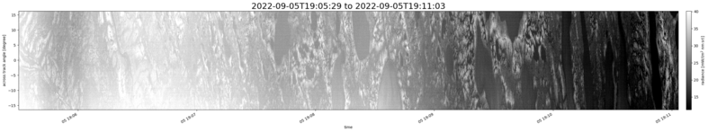 specMACS quicklook