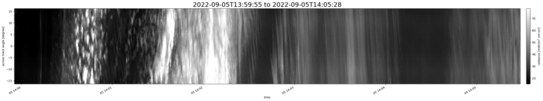 specMACS quicklook