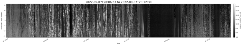 specMACS quicklook