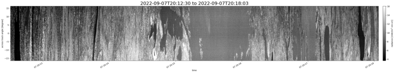 specMACS quicklook