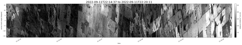 specMACS quicklook