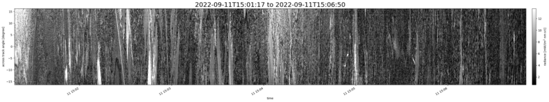 specMACS quicklook