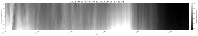 specMACS quicklook