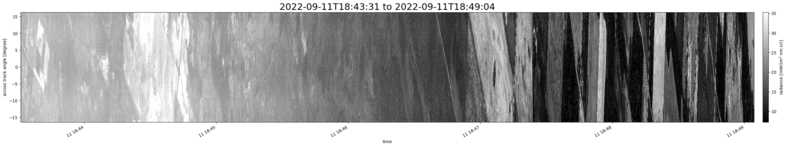 specMACS quicklook