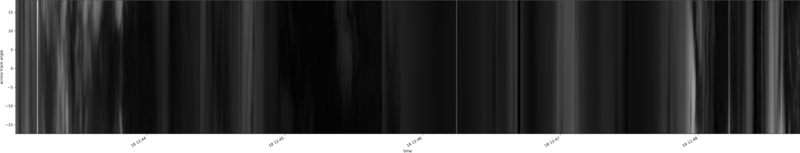 specMACS quicklook