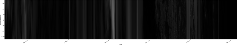 specMACS quicklook