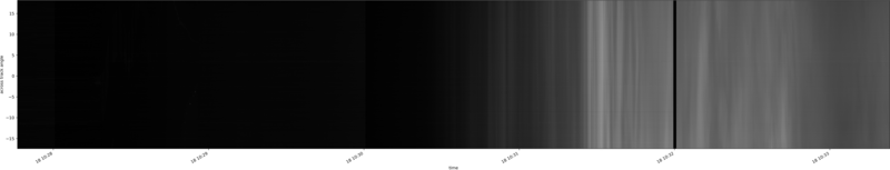 specMACS quicklook