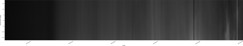specMACS quicklook