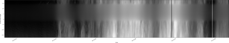 specMACS quicklook
