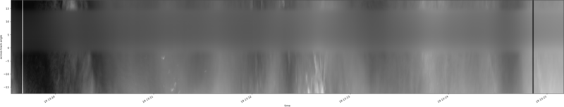 specMACS quicklook