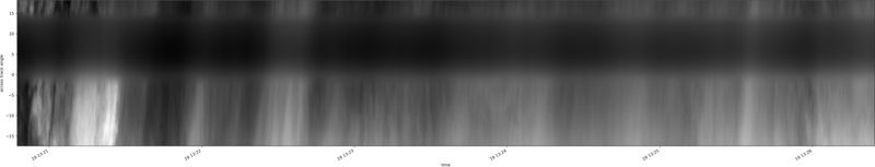 specMACS quicklook