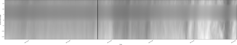 specMACS quicklook