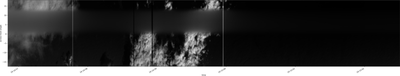 specMACS quicklook