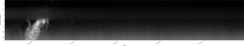 specMACS quicklook