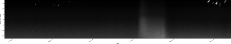 specMACS quicklook