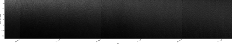 specMACS quicklook