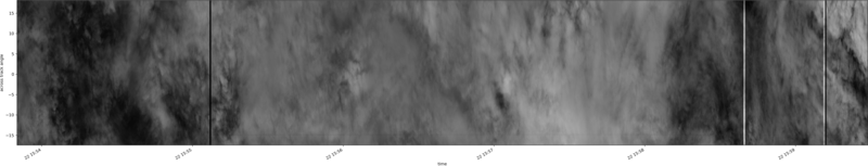 specMACS quicklook