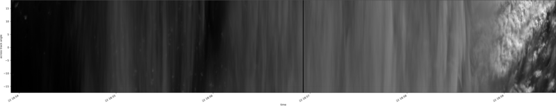 specMACS quicklook