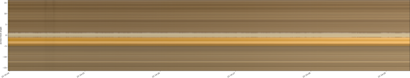 specMACS quicklook