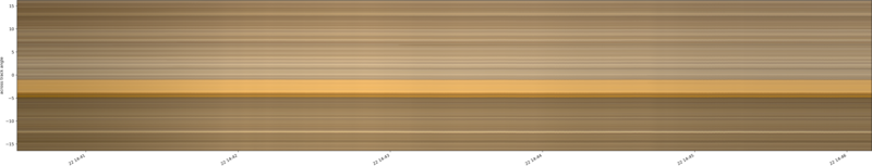 specMACS quicklook