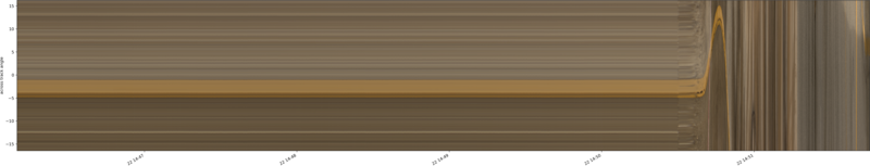 specMACS quicklook